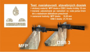 porovnanie_nasiakavosti MFP a OSB3